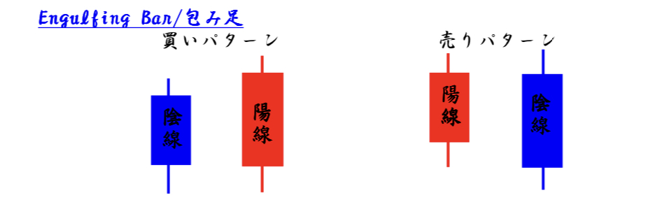 FX包み足のエントリーパターン