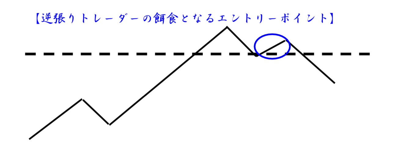 FX間違ったエントリーパターン