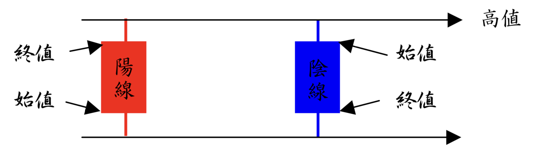 FXローソク足の説明